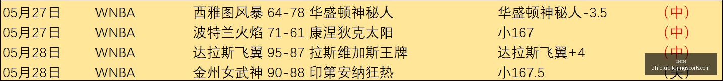 篮球近,胜赛事前瞻,信心满满,乐竞体育官网,乐竞体育App,乐竞体育直播,乐竞体育平台,乐竞体育入口