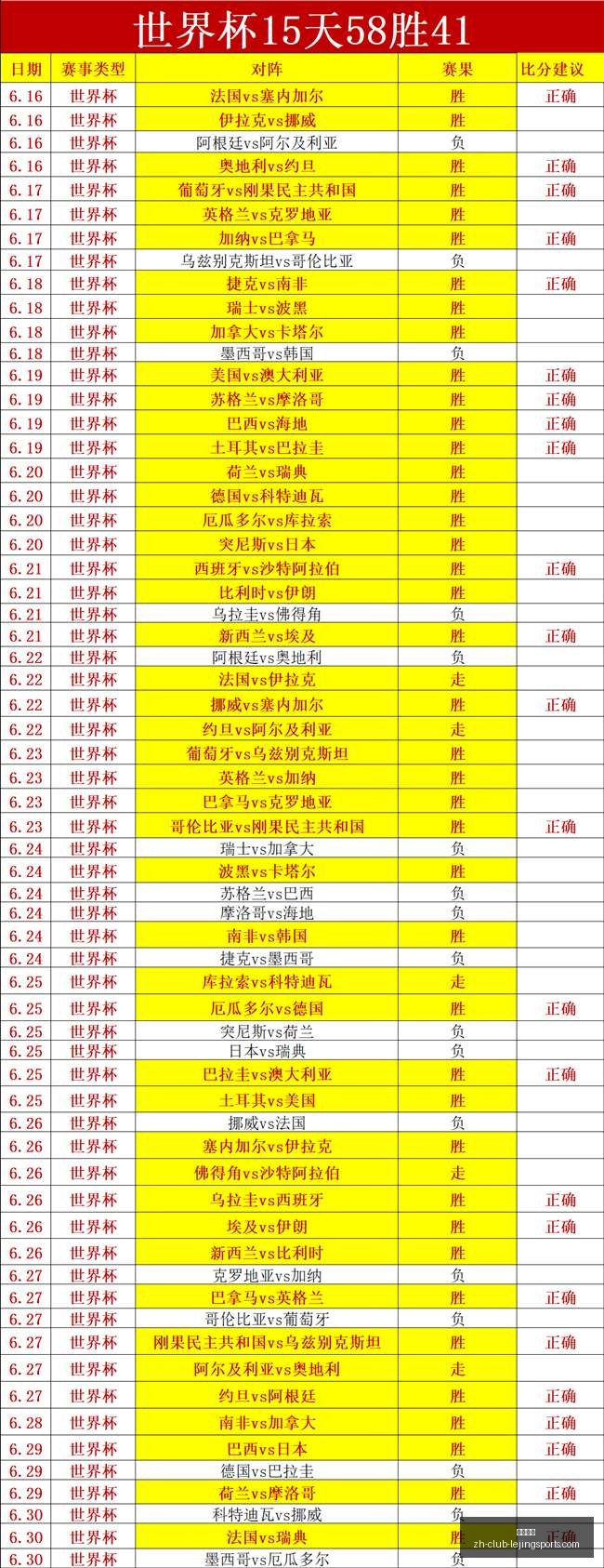 比利时对阵,塞内加尔,世界杯淘汰,乐竞体育官网,乐竞体育App,乐竞体育直播,乐竞体育平台,乐竞体育入口