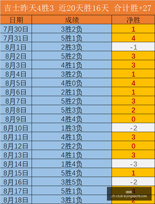 李磊,盘点,场世预赛关,乐竞体育官网,乐竞体育App,乐竞体育直播,乐竞体育平台,乐竞体育入口